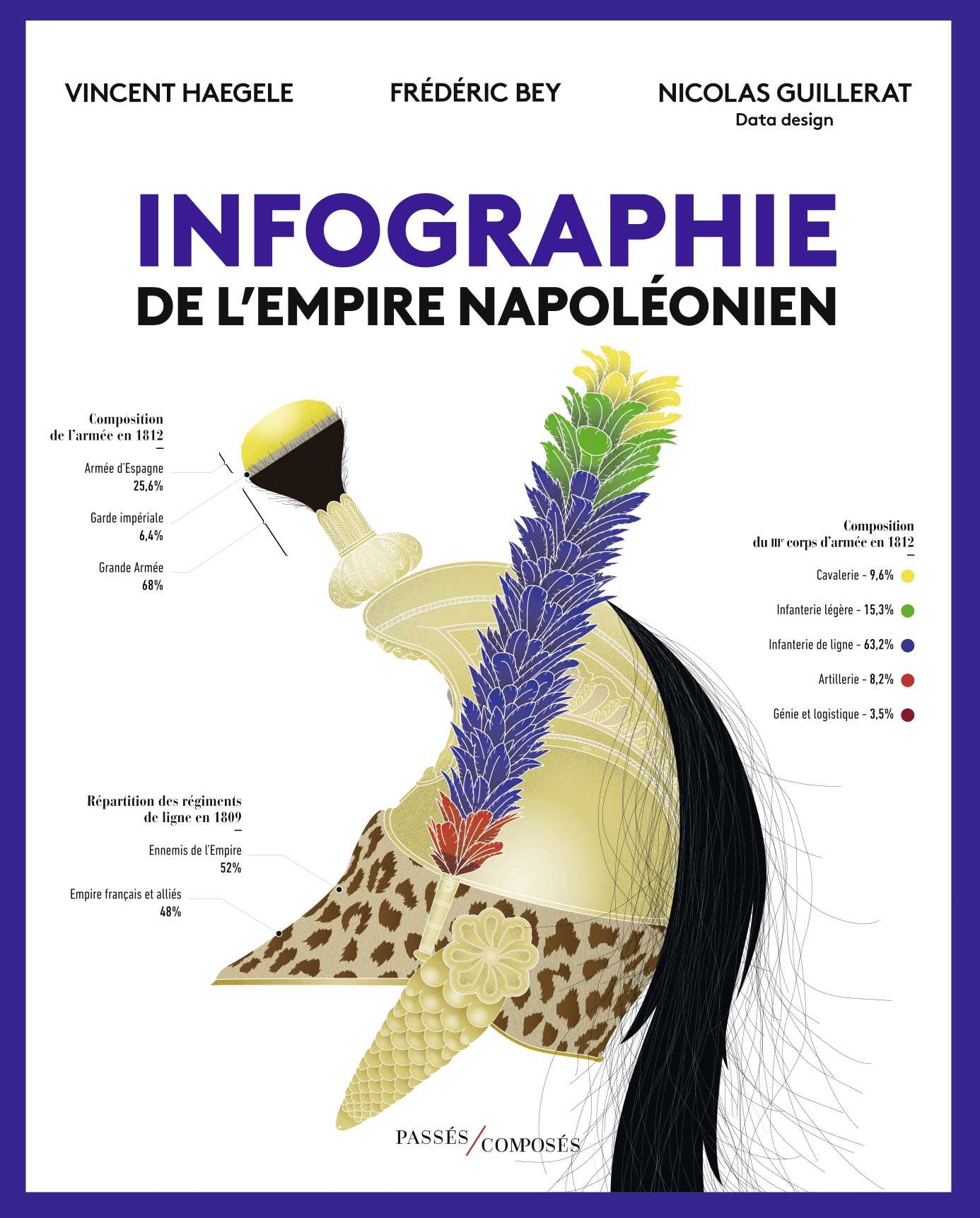 Couverture de l’ouvrage Infographie de l’Empire napoléonien