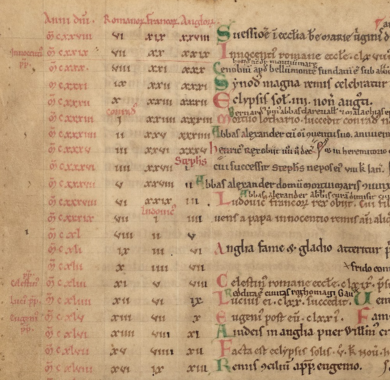 Paris, BnF, lat. 4863, f. 98v