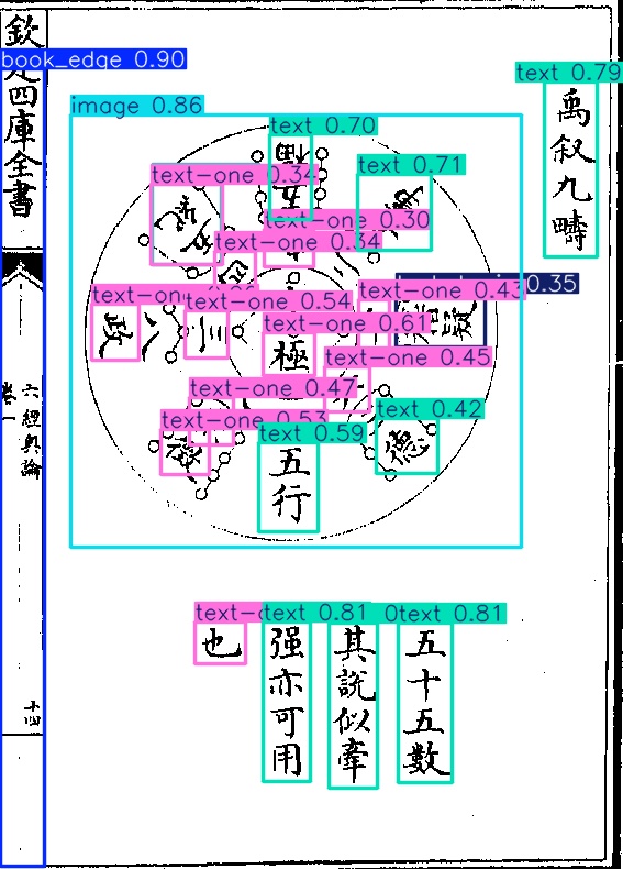 Image décorative : exemple de détection — corpus EVAHAN @ LREC 2026
