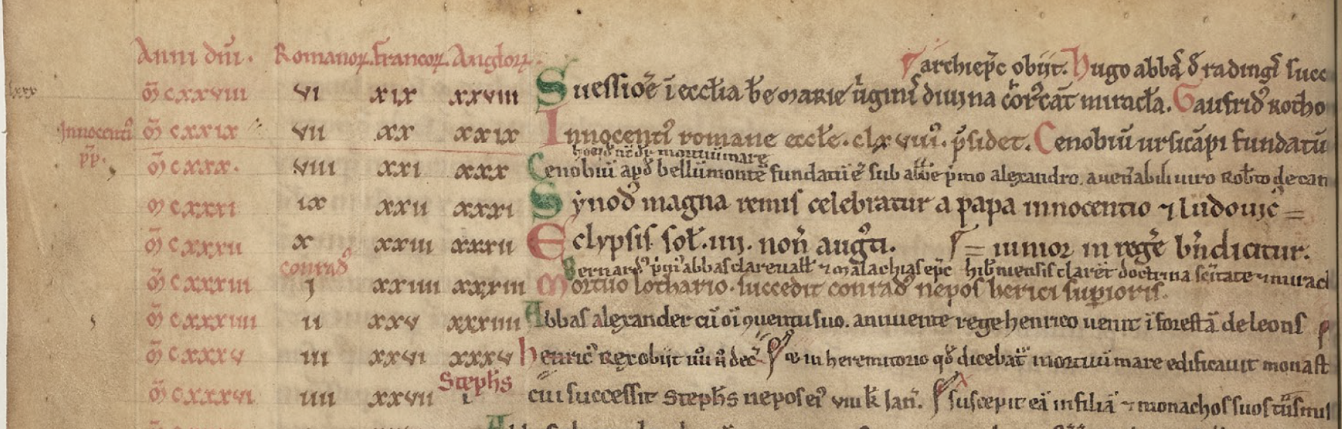 Image décorative : Paris, BnF, lat. 4863, f. 98v