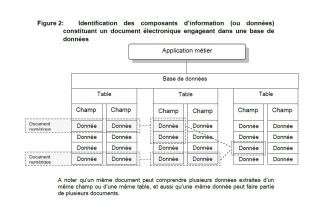 Archivistique numérique