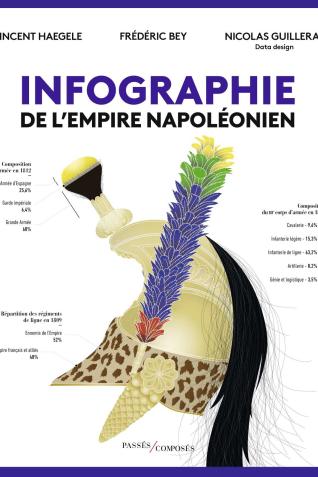 Couverture de l’ouvrage Infographie de l’Empire napoléonien