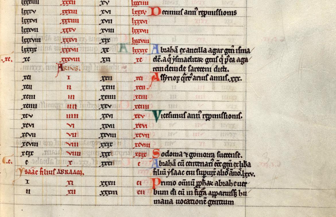 Image décorative : Cambridge, Corpus Christi College, 51. Manuscrit d’Eusèbe-Jérôme copié au XIIe siècle (détails)