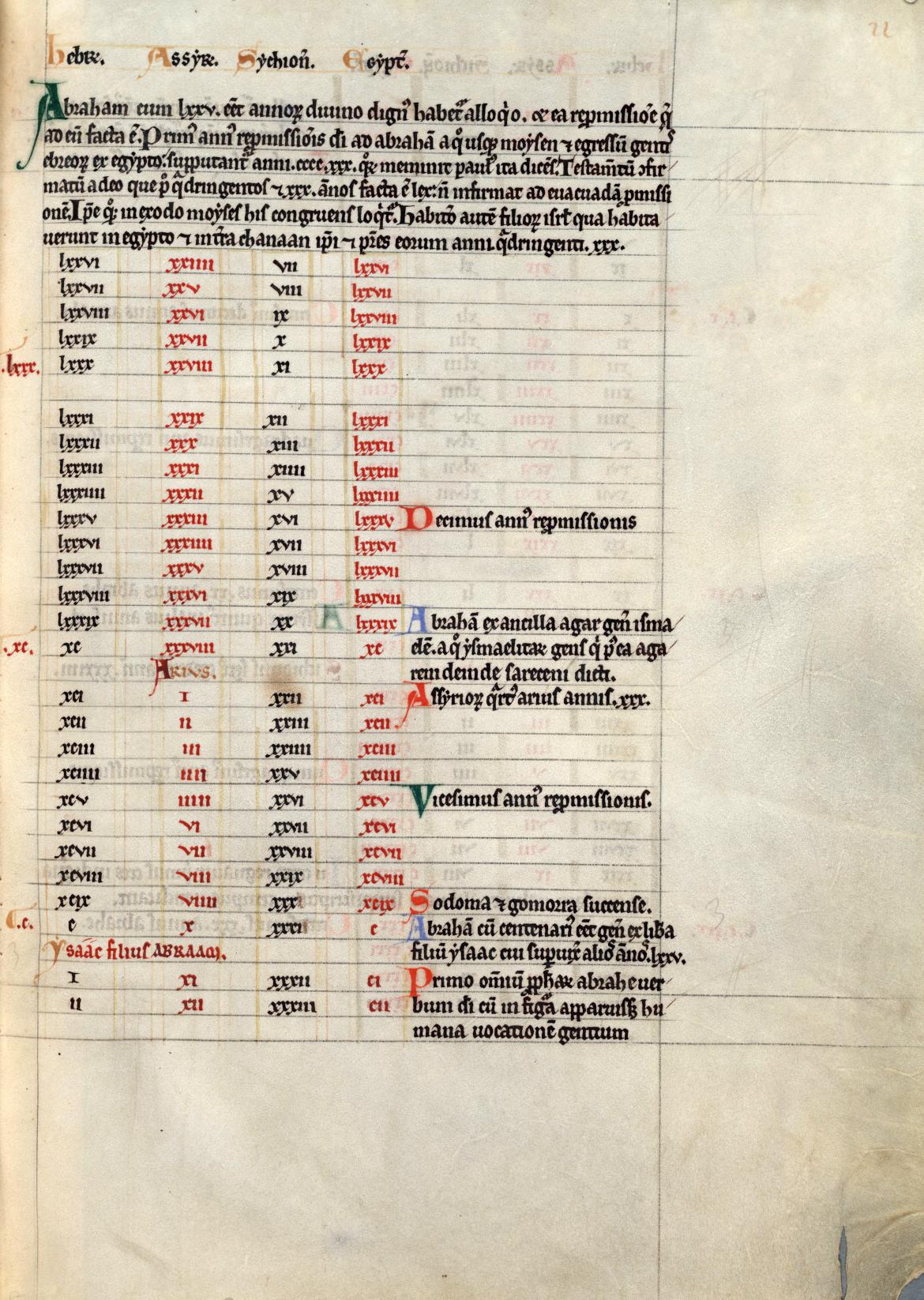 Image décorative : fig. 1 : Cambridge, Corpus Christi College, 51. Manuscrit d’Eusèbe-Jérôme copié au 12e siècle