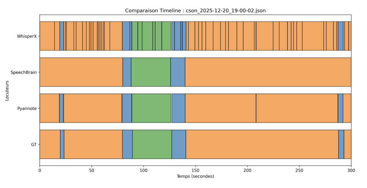 Image décorative : Infovoxtracker, identification des speakers